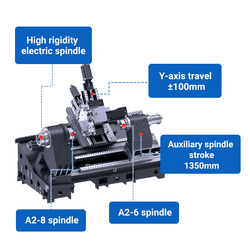 S-series dual spindle structure